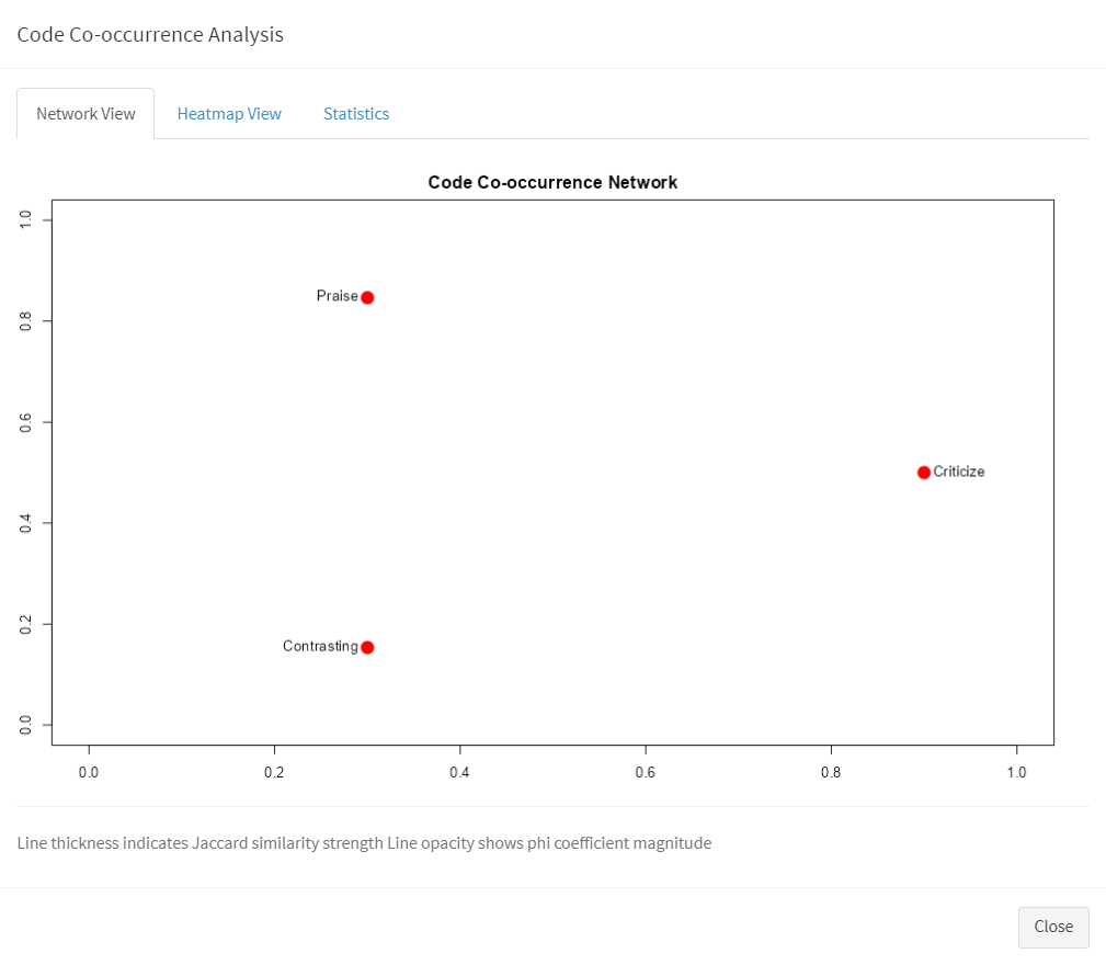 Code Co-occurrence Analysis