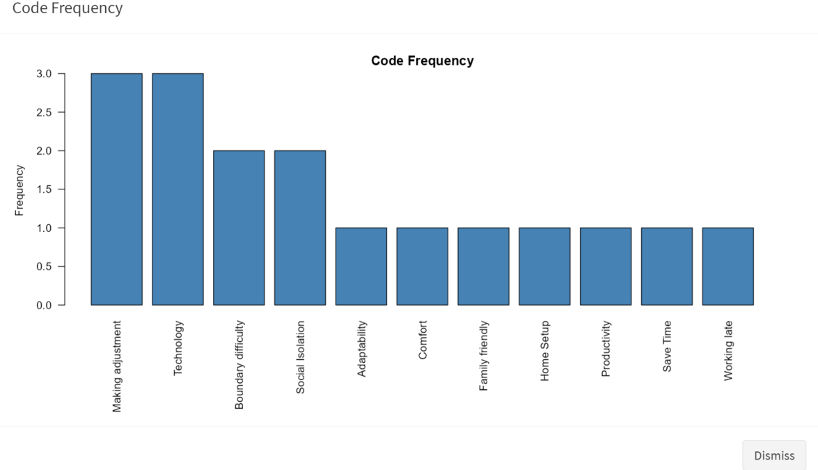 Code Frequency Analysis