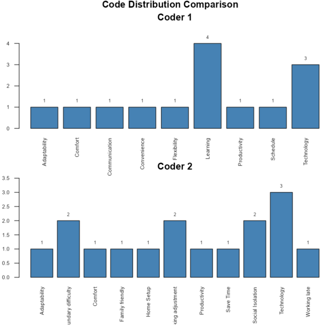 Comparison Analysis 2